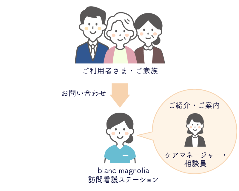 [イメージ写真]